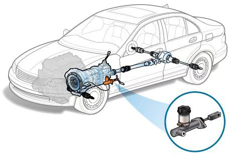 CLUTCH MASTER CYLINDER